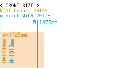 #MINI Cooper 2014- + minicab MiEV 2011-